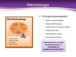 Metodologia

                            • Principais preocupações:
SOA Methodology                – Papéis e responsabilidades

                               – Origem/Identificação de
                                  componentes e serviços de negócio

                               – Criação de serviços

                               – Implantação de serviços

                               – Reutilização de serviços
 • SOA Architect
 • Reuse manager
 • B. Analyst                  Como promover a criação
 • Service tester …              de novos serviços e a
                                    reutilização de
                               componentes existentes?
 