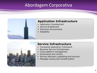 Abordagem Corporativa


                                         Application Infrastructure
                                         •   Application Development
                                         •   Service Enablement
                                         •   Execution Environment
                                         •   Reliability




                                         Service Infrastructure
                                         •   Composite Application Framework
                                         •   Business Service Orchestration
                                         •   Cross-platform management
                                         •   Governance and control
                                         •   Service discovery, publishing and security
                                         •   Message routing and transformation




confidencial | www.sensedia.com/br | 9
 