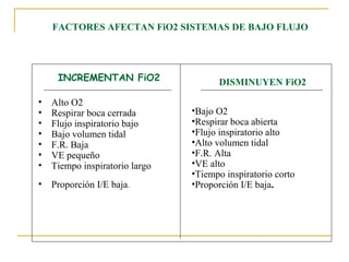 FACTORES AFECTAN FiO2 SISTEMAS DE BAJO FLUJO




     INCREMENTAN FiO2                 DISMINUYEN FiO2

•   Alto O2
•   Respirar boca cerrada       •Bajo O2
•   Flujo inspiratorio bajo     •Respirar boca abierta
•   Bajo volumen tidal          •Flujo inspiratorio alto
•   F.R. Baja                   •Alto volumen tidal
•   VE pequeño                  •F.R. Alta
•   Tiempo inspiratorio largo   •VE alto
                                •Tiempo inspiratorio corto
• Proporción I/E baja.          •Proporción I/E baja.
 
