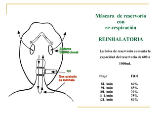 Fio2 Nc 9l 2. Oxigenoterapia | PPT
