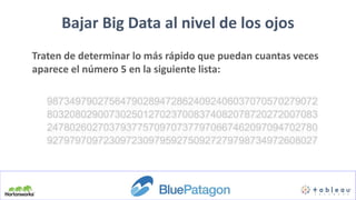 Bajar Big Data al nivel de los ojos
Traten de determinar lo más rápido que puedan cuantas veces
aparece el número 5 en la siguiente lista:
 