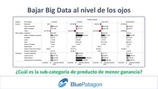 ¿Cuál es la sub-categoría de producto de menor ganancia?
Bajar Big Data al nivel de los ojos
 