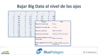 Bajar Big Data al nivel de los ojos
 