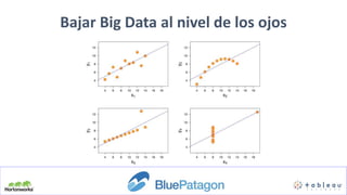 Bajar Big Data al nivel de los ojos
 