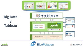 Big Data
y
Tableau
Visualization
 