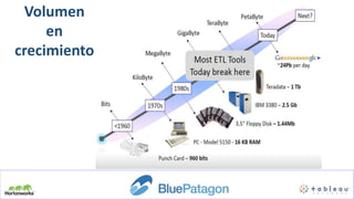 Volumen
en
crecimiento
 