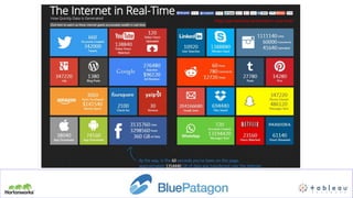 http://pennystocks.la/internet-in-real-time/
 