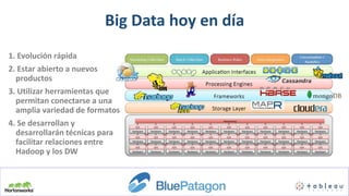 Big Data hoy en día
1. Evolución rápida
2. Estar abierto a nuevos
productos
3. Utilizar herramientas que
permitan conectarse a una
amplia variedad de formatos
4. Se desarrollan y
desarrollarán técnicas para
facilitar relaciones entre
Hadoop y los DW
 