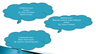 Collective noun
Groups
Eg: Pack of wolves
Bunch of keys
Material noun
Materials used to make different
things
Eg: silicon, cement
Compound noun
Multi-word nouns
Eg: haircut, swimming pool
 