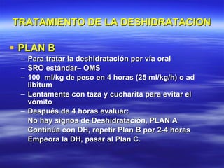 TRATAMIENTO DE LA DESHIDRATACION PLAN B Para tratar la deshidratación por vía oral SRO estándar– OMS 100  ml/kg de peso en 4 horas (25 ml/kg/h) o ad libitum Lentamente con taza y cucharita para evitar el vómito Después de 4 horas evaluar: No hay signos de Deshidratación, PLAN A Continúa con DH, repetir Plan B por 2-4 horas Empeora la DH, pasar al Plan C.  