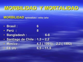 MORBILIDAD  Y MORTALIDAD MORBILIDAD   episodios /  niño /año Brasil :  6  Perú  : 8  Bangladesh :  6-8 Santiago de Chile :  1,3 – 2,2 Mexico : 4,5 ( 1991);  2,2 ( 1993) EE UU :  6,5 – 11,5 