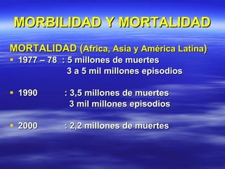 MORBILIDAD Y MORTALIDAD MORTALIDAD ( Africa, Asia y América Latina ) 1977 – 78  : 5 millones de muertes   3 a 5 mil millones episodios 1990   : 3,5 millones de muertes   3 mil millones episodios 2000  : 2,2 millones de muertes   