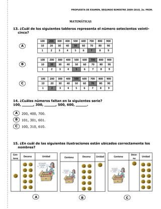 13. ¿Cuál de los siguientes tableros representa el número setecientos veinti-
cinco?
14. ¿Cuáles números faltan en la siguientes serie?
100, _____, 300, _____, 500, 600, _____.
200, 400, 700.
101, 301, 601.
100, 310, 610.
15. ¿En cuál de las siguientes ilustraciones están ubicados correctamente los
nombres?
MATEMÁTICAS
PROPUESTA DE EXAMEN, SEGUNDO BIMESTRE 2009-2010, 2o. PRIM.
A
B
C
100 200 300 400 500 600 700 800 900
10 20 30 40 50 60 70 80 90
1 2 3 4 5 6 7 8 9
100 200 300 400 500 600 700 800 900
10 20 30 40 50 60 70 80 90
1 2 3 4 5 6 7 8 9
100 200 300 400 500 600 700 800 900
10 20 30 40 50 60 70 80 90
1 2 3 4 5 6 7 8 9
A
B
C
A B C
Cen‐
tena
Decena Unidad Centena Decena Unidad Centena
Dece‐
na
Unidad
 