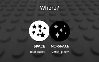 Where?
SPACE NO-SPACE
Real places Virtual places
 