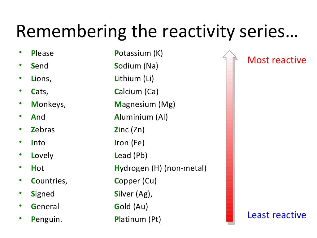 2p9 metals and acids 121110