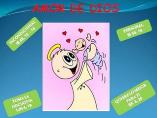 2PADRES DIVINA 2016 Amor de Dios Junio CEM.ppt