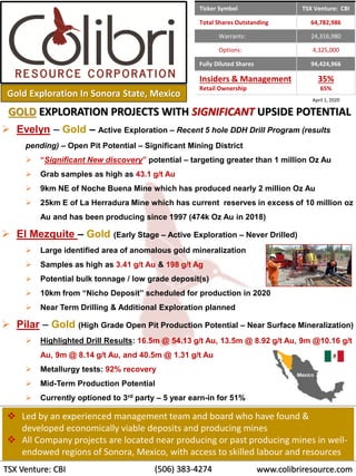 GOLD EXPLORATION PROJECTS WITH SIGNIFICANT UPSIDE POTENTIAL
➢ Evelyn – Gold – Active Exploration – Recent 5 hole DDH Drill Program (results
pending) – Open Pit Potential – Significant Mining District
➢ “Significant New discovery” potential – targeting greater than 1 million Oz Au
➢ Grab samples as high as 43.1 g/t Au
➢ 9km NE of Noche Buena Mine which has produced nearly 2 million Oz Au
➢ 25km E of La Herradura Mine which has current reserves in excess of 10 million oz
Au and has been producing since 1997 (474k Oz Au in 2018)
➢ El Mezquite – Gold (Early Stage – Active Exploration – Never Drilled)
➢ Large identified area of anomalous gold mineralization
➢ Samples as high as 3.41 g/t Au & 198 g/t Ag
➢ Potential bulk tonnage / low grade deposit(s)
➢ 10km from “Nicho Deposit” scheduled for production in 2020
➢ Near Term Drilling & Additional Exploration planned
➢ Pilar – Gold (High Grade Open Pit Production Potential – Near Surface Mineralization)
➢ Highlighted Drill Results: 16.5m @ 54.13 g/t Au, 13.5m @ 8.92 g/t Au, 9m @10.16 g/t
Au, 9m @ 8.14 g/t Au, and 40.5m @ 1.31 g/t Au
➢ Metallurgy tests: 92% recovery
➢ Mid-Term Production Potential
➢ Currently optioned to 3rd party – 5 year earn-in for 51%
Ticker Symbol TSX Venture: CBI
Total Shares Outstanding 64,782,986
Warrants: 24,316,980
Options: 4,325,000
Fully Diluted Shares 94,424,966
Insiders & Management
Retail Ownership
35%
65%
❖ Led by an experienced management team and board who have found &
developed economically viable deposits and producing mines
❖ All Company projects are located near producing or past producing mines in well-
endowed regions of Sonora, Mexico, with access to skilled labour and resources
Gold Exploration In Sonora State, Mexico
www.colibriresource.comTSX Venture: CBI (506) 383-4274
April 1, 2020
 