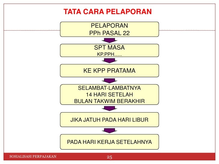(2) pajak bendaharawan