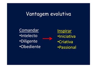 Vantagem evolutiva
Comandar
•Intelecto
•Diligente
•Obediente
Inspirar
•Iniciativa
•Criativa
•Passional
 