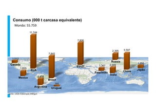 Consumo (000 t carcasa equivalente)
Mondo:	
  55.759	
  
Fonte:	
  USDA	
  Elaboração	
  MBAgro	
  
EUA
Brasil
EU-27
China
Argentina
Russia
India
Mexico
Paquistão
Japão
Canada
11.744
7.845
7.806
5.597
2.458
2.395
2.049
1.835
1.367
1.255
1.012
Uruguai
165
 