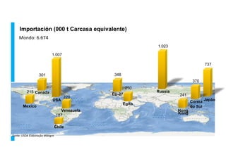 Importación (000 t Carcasa equivalente)
Mondo:	
  6.674	
  
Fonte:	
  USDA	
  Elaboração	
  MBAgro	
  
Russia
1.023
USA
1.007
Japão
737
Coréia
do Sul
370
EU-27
348
Canada
301
Egito
250
Hong
Kong
241
Venezuela
220
Mexico
215
Chile
187
 
