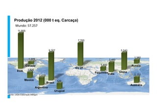 Produção 2012 (000 t eq. Carcaça)
Mundo:	
  57.257	
  
Fonte:	
  USDA	
  Elaboração	
  MBAgro	
  
EUA
Brasil
EU 27
China
India
Argentina
Austrália
Mexico
Paquistão
RussiaCanada
11.855
9.307
7.765
5.540
3.460
2.620 2.152
1.820
1.400
1.380
1.075
Uruguai
520
 