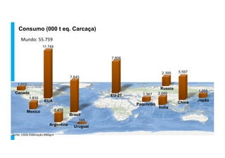 Consumo (000 t eq. Carcaça)
Mundo:	
  55.759	
  
Fonte:	
  USDA	
  Elaboração	
  MBAgro	
  
EUA
Brasil
EU-27
China
Argentina
Russia
India
Mexico
Paquistão
Japão
Canada
11.744
7.845
7.806
5.597
2.458
2.395
2.049
1.835
1.367
1.255
1.012
Uruguai
165
 