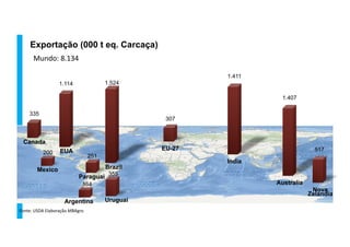 Exportação (000 t eq. Carcaça)
Mundo:	
  8.134	
  
Fonte:	
  USDA	
  Elaboração	
  MBAgro	
  
Brazil
India
Australia
EUA
Nova
Zelandia
Uruguai
Canada
EU-27
Paraguai
Mexico
Argentina
1.524
1.411
1.407
1.114
517
355
335
307
251
200
164
 