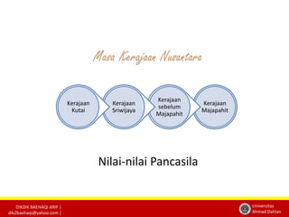 DIKDIK BAEHAQI ARIF | 
dik2baehaqi@yahoo.com | 
Universitas 
Ahmad Dahlan 
Nilai-nilai Pancasila 
Kerajaan 
Majapahit 
Kerajaan 
sebelum 
Majapahit 
Kerajaan 
Sriwijaya 
Kerajaan 
Kutai 
 