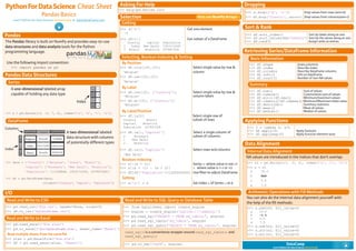 PythonForDataScience Cheat Sheet
Pandas Basics
Learn Python for Data Science Interactively at www.DataCamp.com
Pandas
DataCamp
Learn Python for Data Science Interactively
Series
DataFrame
4
7
-5
3
d
c
b
a
A one-dimensional labeled array
capable of holding any data type
Index
Index
Columns
A two-dimensional labeled
data structure with columns
of potentially different types
The Pandas library is built on NumPy and provides easy-to-use
data structures and data analysis tools for the Python
programming language.
>>> import pandas as pd
Use the following import convention:
Pandas Data Structures
>>> s = pd.Series([3, -5, 7, 4], index=['a', 'b', 'c', 'd'])
>>> data = {'Country': ['Belgium', 'India', 'Brazil'],
'Capital': ['Brussels', 'New Delhi', 'Brasília'],
'Population': [11190846, 1303171035, 207847528]}
>>> df = pd.DataFrame(data,
columns=['Country', 'Capital', 'Population'])
Selection
>>> s['b'] Get one element
-5
>>> df[1:] Get subset of a DataFrame
Country Capital Population
1 India New Delhi 1303171035
2 Brazil Brasília 207847528
By Position
>>> df.iloc[[0],[0]] Select single value by row &
'Belgium' column
>>> df.iat([0],[0])
'Belgium'
By Label
>>> df.loc[[0], ['Country']] Select single value by row &
'Belgium' column labels
>>> df.at([0], ['Country'])
'Belgium'
By Label/Position
>>> df.ix[2] Select single row of
Country Brazil subset of rows
Capital Brasília
Population 207847528
>>> df.ix[:,'Capital'] Select a single column of
0 Brussels subset of columns
1 New Delhi
2 Brasília
>>> df.ix[1,'Capital'] Select rows and columns
'New Delhi'
Boolean Indexing
>>> s[~(s > 1)] Series s where value is not >1
>>> s[(s < -1) | (s > 2)] s where value is <-1 or >2
>>> df[df['Population']>1200000000] Use filter to adjust DataFrame
Setting
>>> s['a'] = 6 Set index a of Series s to 6
Applying Functions
>>> f = lambda x: x*2
>>> df.apply(f) Apply function
>>> df.applymap(f) Apply function element-wise
Retrieving Series/DataFrame Information
>>> df.shape (rows,columns)
>>> df.index	 Describe index	
>>> df.columns Describe DataFrame columns
>>> df.info() Info on DataFrame
>>> df.count() Number of non-NA values
Getting
Also see NumPy Arrays
Selecting, Boolean Indexing & Setting Basic Information
Summary
>>> df.sum() Sum of values
>>> df.cumsum() Cummulative sum of values
>>> df.min()/df.max() Minimum/maximum values
>>> df.idxmin()/df.idxmax() Minimum/Maximum index value
>>> df.describe() Summary statistics
>>> df.mean() Mean of values
>>> df.median() Median of values
Dropping
>>> s.drop(['a', 'c']) Drop values from rows (axis=0)
>>> df.drop('Country', axis=1) Drop values from columns(axis=1)
Data Alignment
>>> s.add(s3, fill_value=0)
a 10.0
b -5.0
c 5.0
d 7.0
>>> s.sub(s3, fill_value=2)
>>> s.div(s3, fill_value=4)
>>> s.mul(s3, fill_value=3)
>>> s3 = pd.Series([7, -2, 3], index=['a', 'c', 'd'])
>>> s + s3
a 10.0
b NaN
c 5.0
d 7.0
Arithmetic Operations with Fill Methods
Internal Data Alignment
NA values are introduced in the indices that don’t overlap:
You can also do the internal data alignment yourself with
the help of the fill methods:
Sort & Rank
>>> df.sort_index() Sort by labels along an axis
>>> df.sort_values(by='Country') Sort by the values along an axis
>>> df.rank() Assign ranks to entries
Belgium Brussels
India New Delhi
Brazil Brasília
0
1
2
Country Capital
11190846
1303171035
207847528
Population
I/O
Read and Write to CSV
>>> pd.read_csv('file.csv', header=None, nrows=5)
>>> df.to_csv('myDataFrame.csv')
Read and Write to Excel
>>> pd.read_excel('file.xlsx')
>>> pd.to_excel('dir/myDataFrame.xlsx', sheet_name='Sheet1')
Read multiple sheets from the same file
>>> xlsx = pd.ExcelFile('file.xls')
>>> df = pd.read_excel(xlsx, 'Sheet1')
>>> help(pd.Series.loc)
Asking For Help
Read and Write to SQL Query or Database Table
>>> from sqlalchemy import create_engine
>>> engine = create_engine('sqlite:///:memory:')
>>> pd.read_sql("SELECT * FROM my_table;", engine)
>>> pd.read_sql_table('my_table', engine)
>>> pd.read_sql_query("SELECT * FROM my_table;", engine)
>>> pd.to_sql('myDf', engine)
read_sql()is a convenience wrapper around read_sql_table() and
read_sql_query()
 