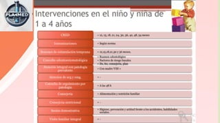 PAQUETE DEL CUIDADO INTEGRAL DE SALUD DEL NIÑO | PDF