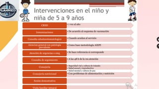PAQUETE DEL CUIDADO INTEGRAL DE SALUD DEL NIÑO | PDF