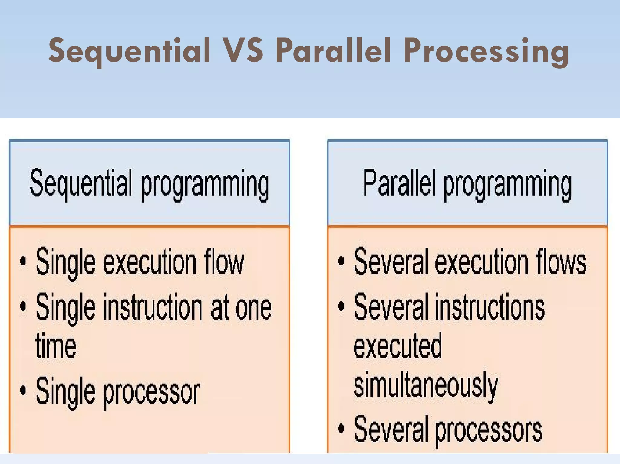 Sequential VS Parallel Processing
 