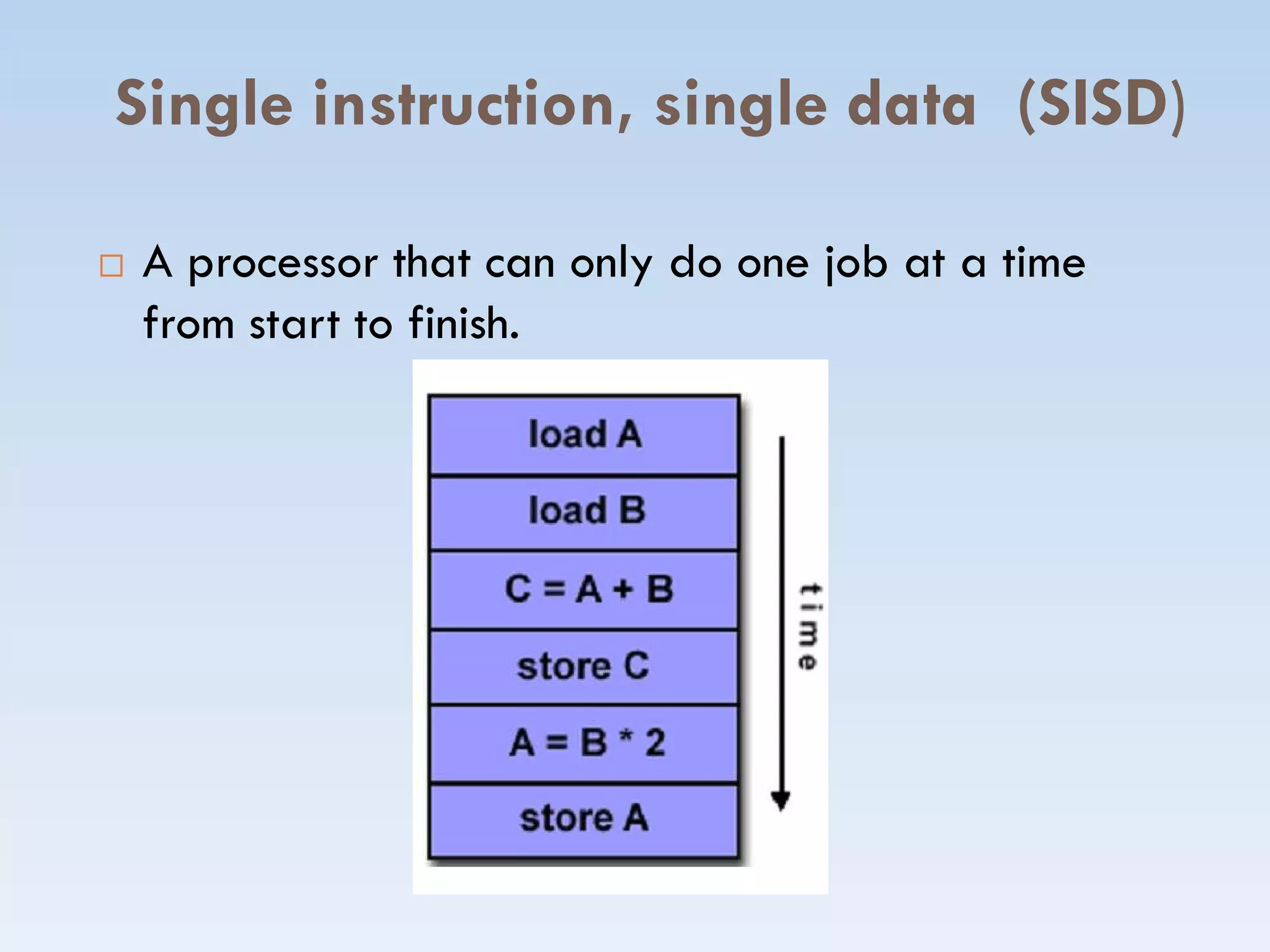 Single instruction, single data (SISD)
 A processor that can only do one job at a time
from start to finish.
 