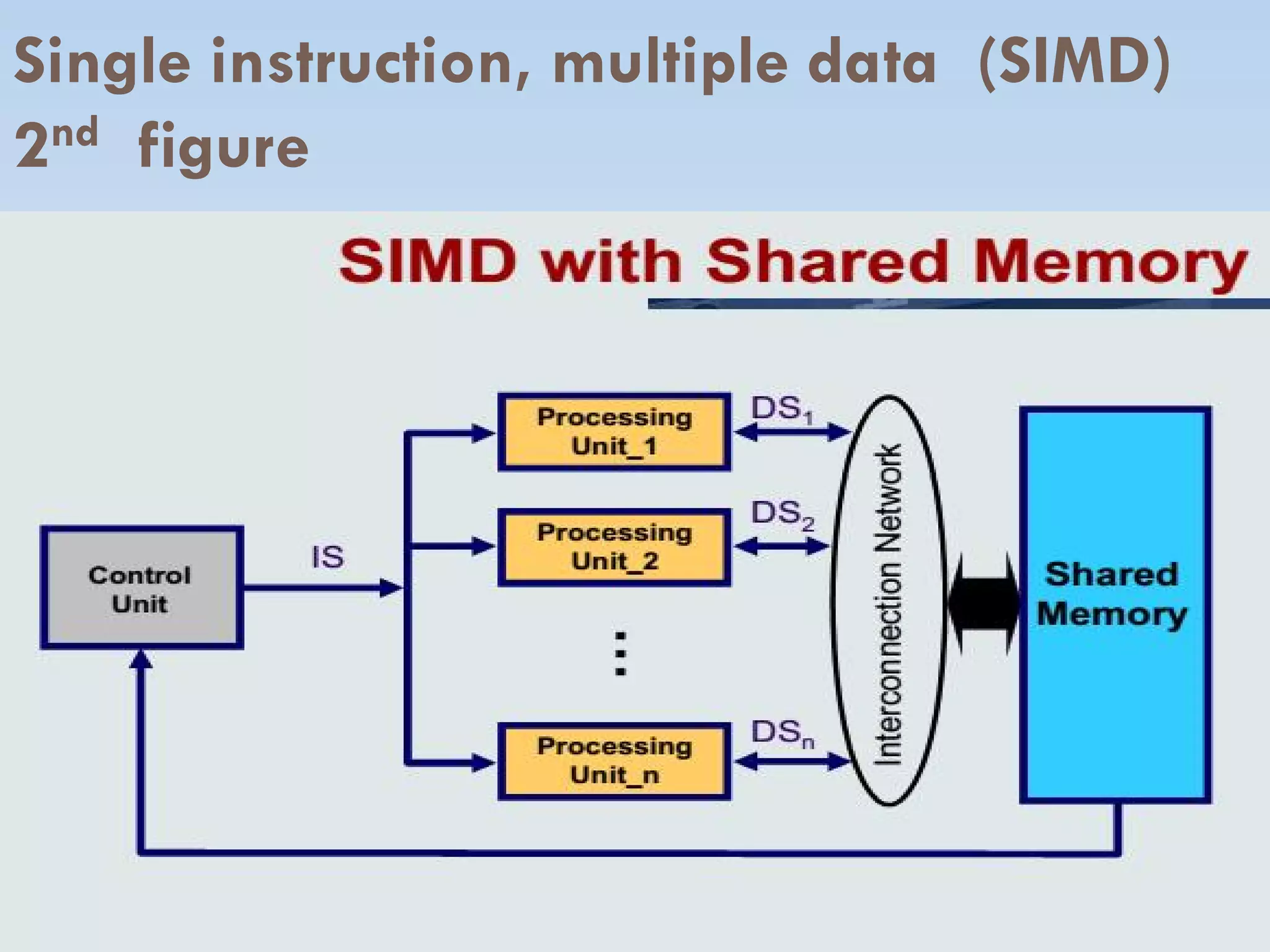 Single instruction, multiple data (SIMD)
2nd figure
 