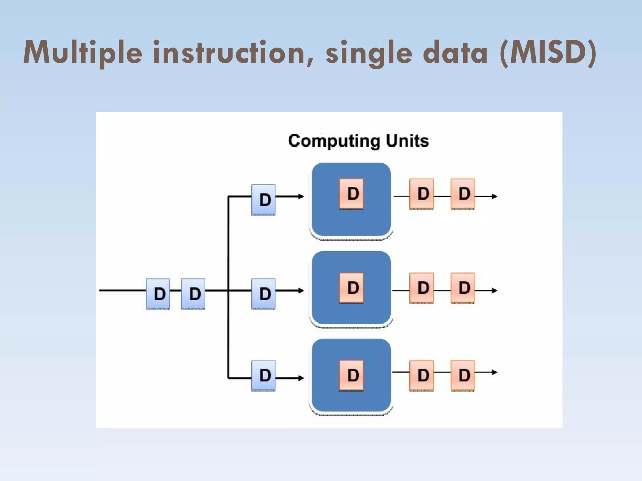 Multiple instruction, single data (MISD)
 