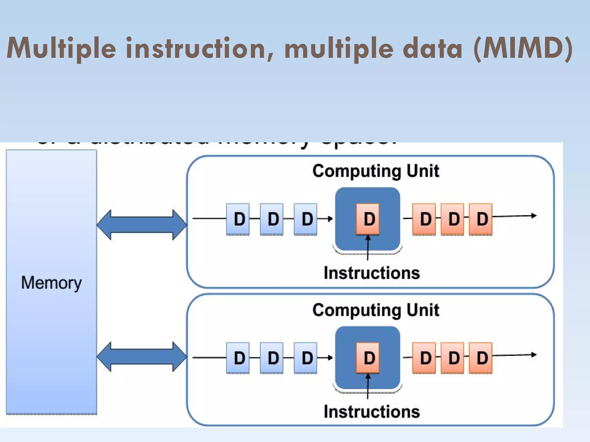 Multiple instruction, multiple data (MIMD)
 