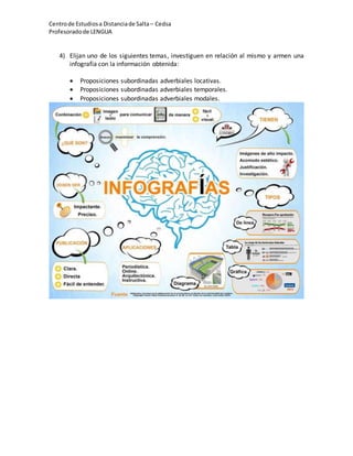 Centrode Estudiosa Distanciade Salta – Cedsa
Profesoradode LENGUA
4) Elijan uno de los siguientes temas, investiguen en relación al mismo y armen una
infografía con la información obtenida:
 Proposiciones subordinadas adverbiales locativas.
 Proposiciones subordinadas adverbiales temporales.
 Proposiciones subordinadas adverbiales modales.
 