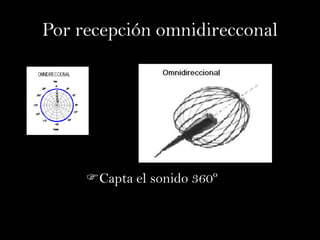 Por recepción omnidirecconal




     Capta el sonido 360º
 