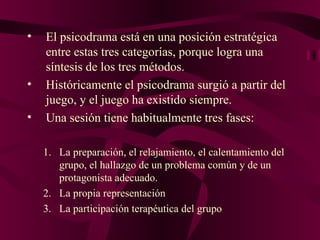 El psicodrama está en una posición estratégica entre estas tres categorías, porque logra una síntesis de los tres métodos. Históricamente el psicodrama surgió a partir del juego, y el juego ha existido siempre. Una sesión tiene habitualmente tres fases:  La preparación, el relajamiento, el calentamiento del grupo, el hallazgo de un problema común y de un protagonista adecuado. La propia representación La participación terapéutica del grupo 