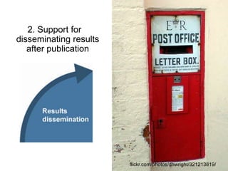 2. Support for
disseminating results
after publication
flickr.com/photos/dhwright/321213819/
 