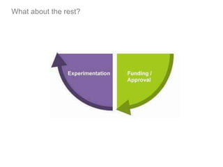 What about the rest?
 