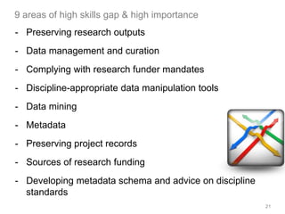 9 areas of high skills gap & high importance
- Preserving research outputs
- Data management and curation
- Complying with research funder mandates
- Discipline-appropriate data manipulation tools
- Data mining
- Metadata
- Preserving project records
- Sources of research funding
- Developing metadata schema and advice on discipline
standards
21
 
