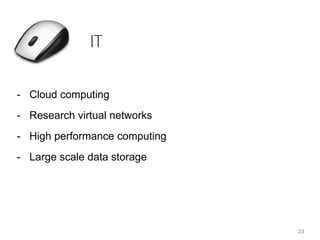 - Cloud computing
- Research virtual networks
- High performance computing
- Large scale data storage
23
 
