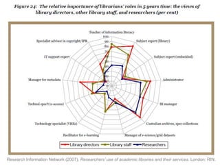 Research Information Network (2007). Researchers’ use of academic libraries and their services. London: RIN.
 