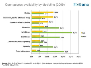 Source: Björk B.-C., Welling P., & Laakso M., et al. (2010). Open access to the scientific journal literature: situation 2009.
PLoS ONE 5(6), e11273.
Open access availability by discipline (2009)
 