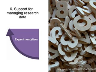Swinburne
6. Support for
managing research
data
flickr.com/photos/76283671@N00/184623
 