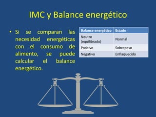 IMC y Balance energético
• Si se comparan las
necesidad energéticas
con el consumo de
alimento, se puede
calcular el balance
energético.
Balance energético Estado
Neutro
(equilibrado)
Normal
Positivo Sobrepeso
Negativo Enflaquecido
 