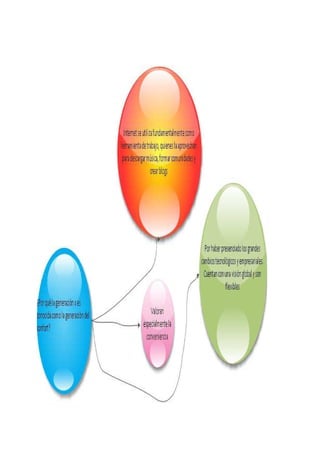 Organizadores Graficos 3