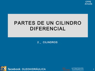 PARTES DE UN CILINDRO DIFERENCIAL 2 _  CILINDROS 